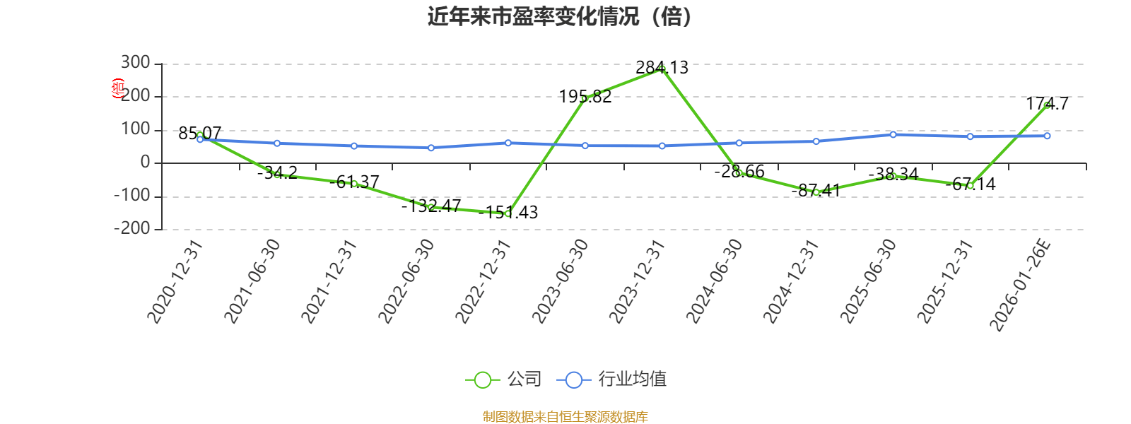 ST双成：预计2025年盈利1600万元-2300万元同比扭亏_搜狐网