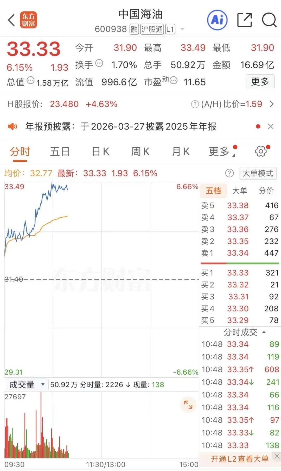 万亿市值油气巨头，股价历史新高_搜狐网