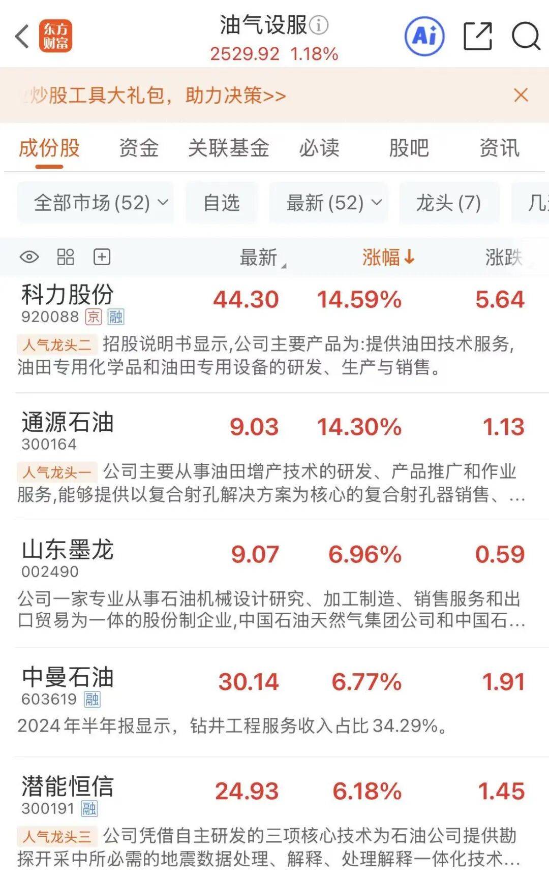 万亿市值油气巨头，股价历史新高_搜狐网