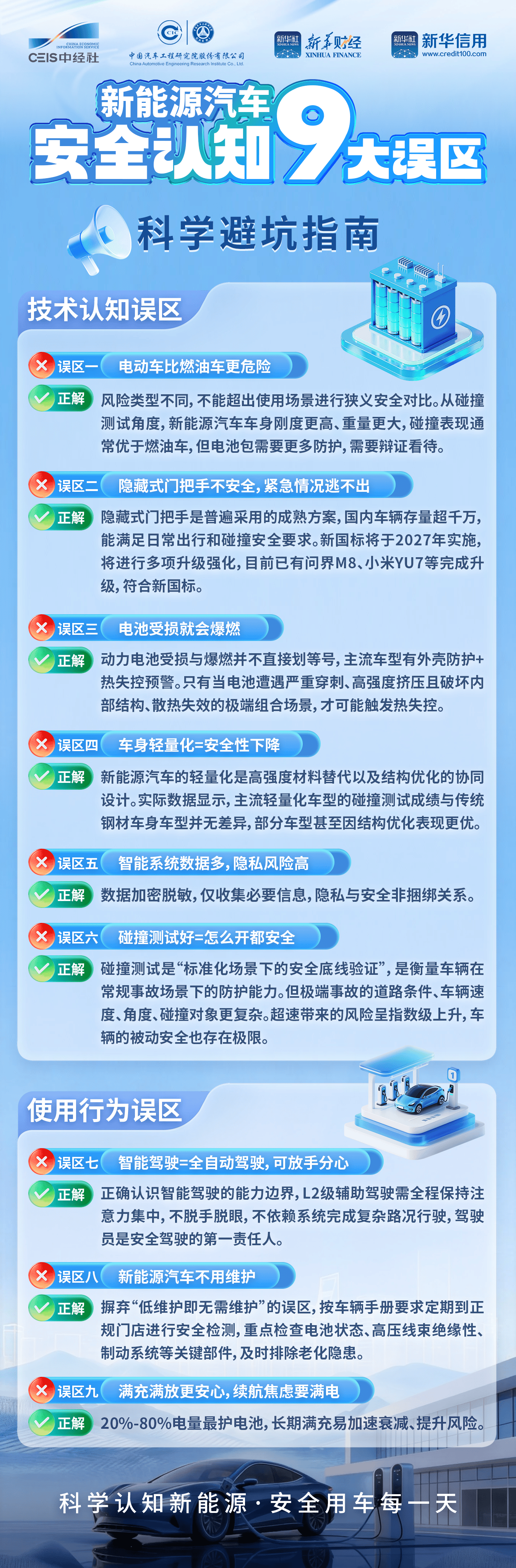 看清九大认知偏差破解新能源汽车安全认知误区核心症结(图1)