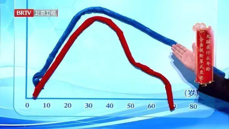 大脑也有更年期，这个年龄是大脑“断崖式衰老”的节点