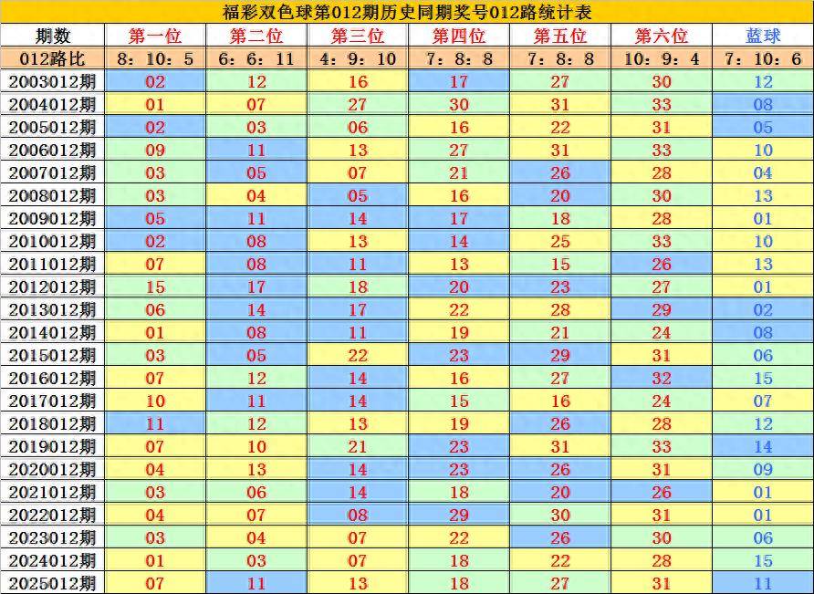彩票平台- 彩票网站- APP下载 【官网推荐】李老头福彩双色球2026012期：一码蓝球看好大号精选号码15
