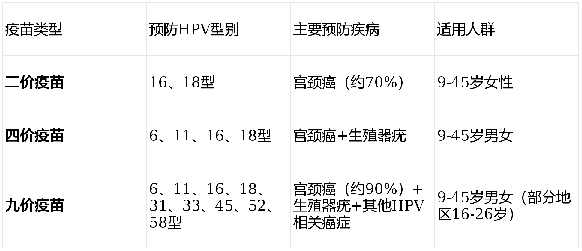 HPV疫苗：男性也需要接种吗？关于HPV你需要知道的5件事