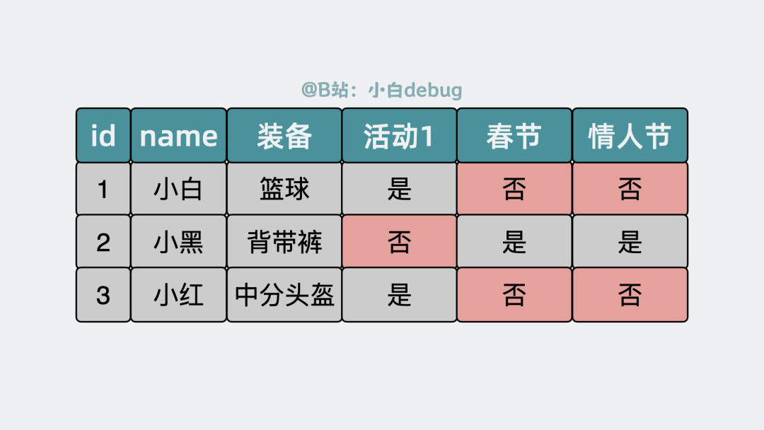 面试官：有MySQL为什么还要有MongoDB？ MongoDB是什么？架构是怎么样的？