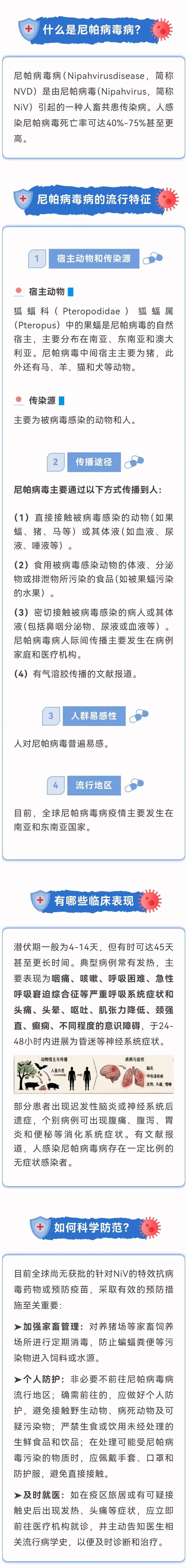 现在哪里病毒最严重(现在哪里病毒最严重了)