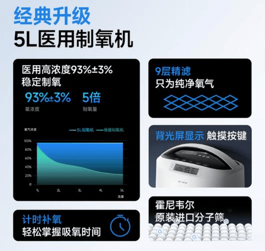 老年制氧机什么牌子好老年人制氧机推荐：鱼跃与海尔的优质选择，购买前必看！_https://www.jmylbn.com_新闻资讯_第2张