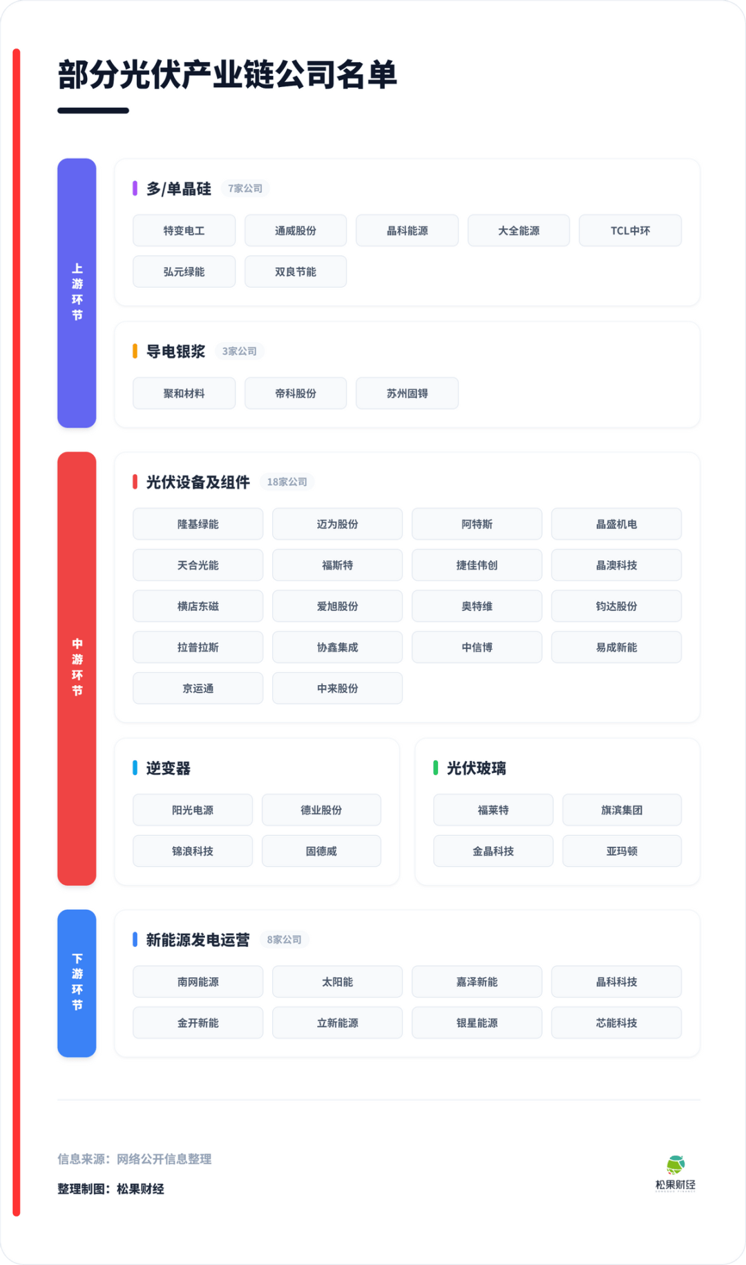 光伏2026年最大的故事来自马斯克