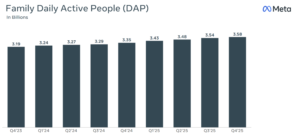 小扎搞元宇宙,巨亏1335亿元