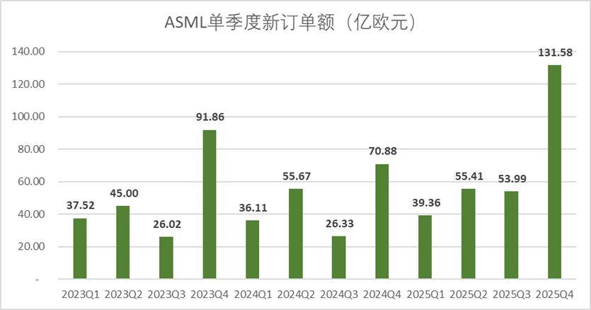 全球疯抢光刻机