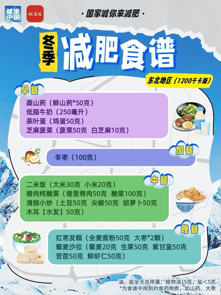 科普热点 | 一日三餐照着吃！国家手把手教你减肥