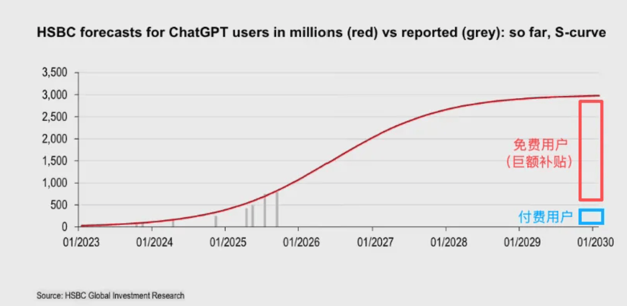 OpenAI 再不上市,财务窟窿就要把巨头们拖垮了