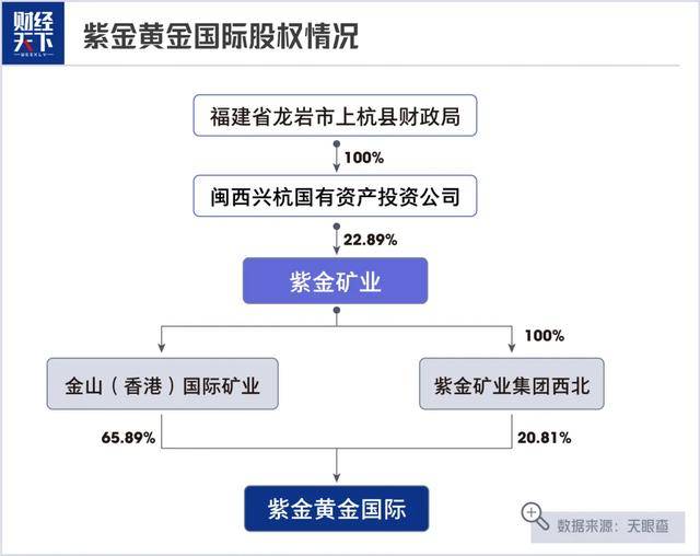 猛涨6000亿,紫金矿业又拿下4座金山