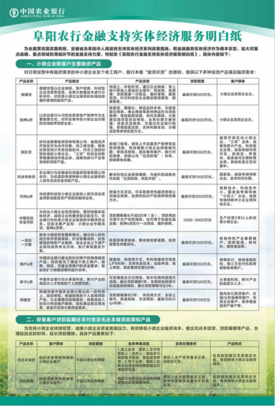 “贷款明白纸”：让每一分钱都花在明处_企业_融资_阜阳市