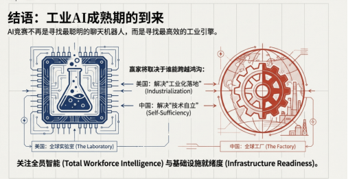 中美AI竞赛进入下半场，决胜点在哪？