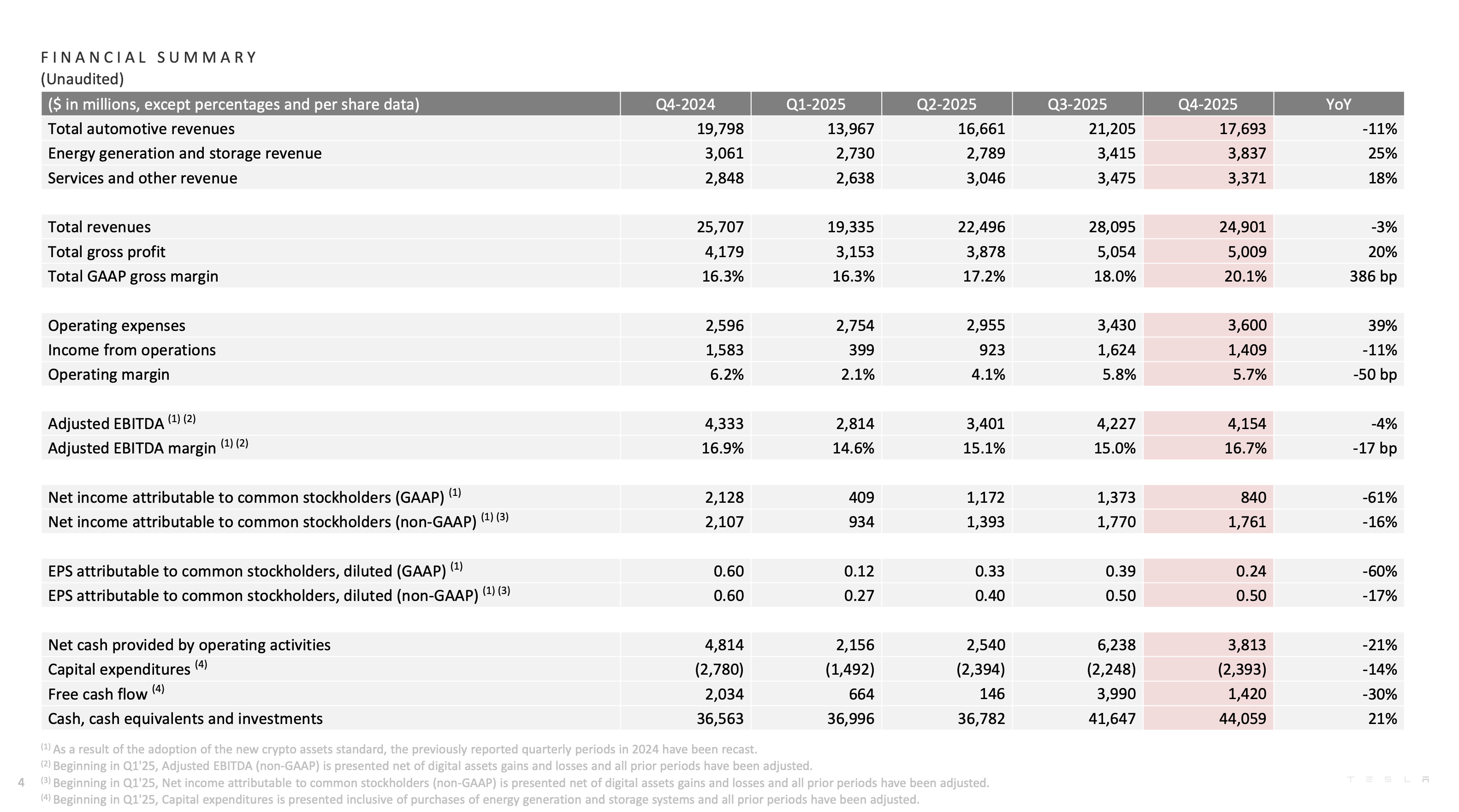 特斯拉的销量已经不重要了