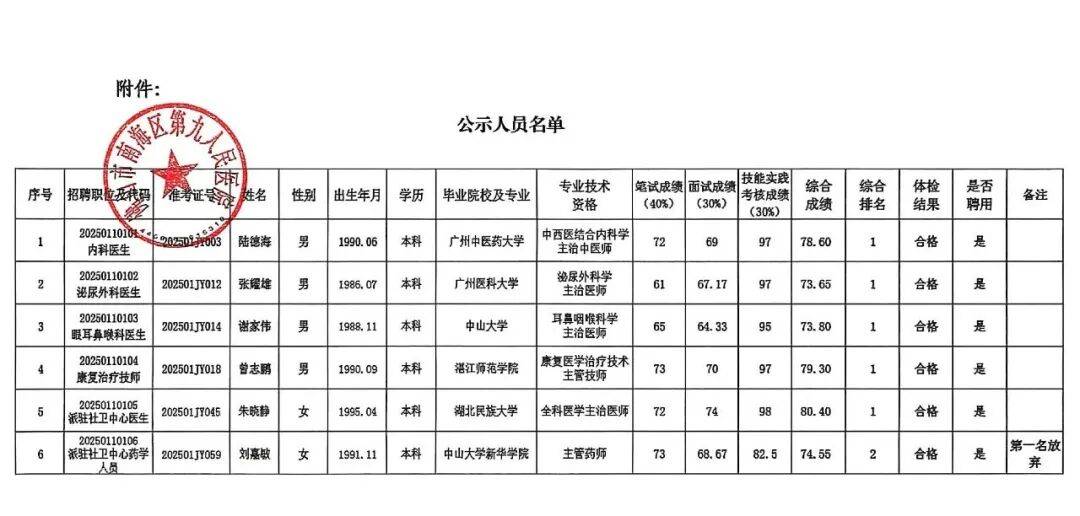  广东佛山医院招聘信息(佛山皮肤医院)