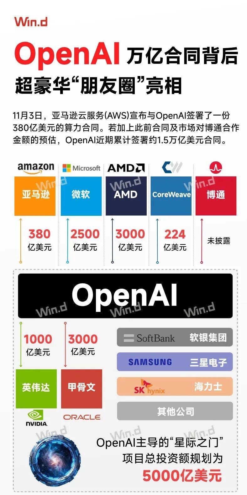 豪掷百万只为恶心OpenAI？Claude下手太狠了。