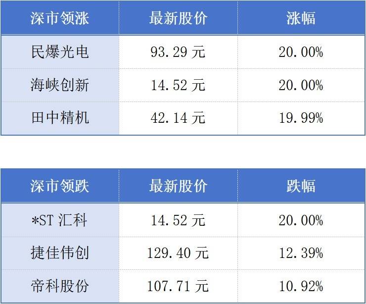 APEC其他经济体在广州投资企业超5万家；佛山工业机器人产量突破4.6万套丨大湾