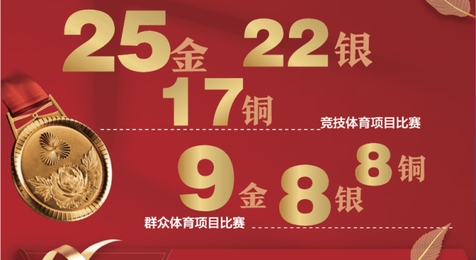体育强省 向新出发 20CBA盘口与数据深度__今日CBA盘口分析·大小分策略·球队