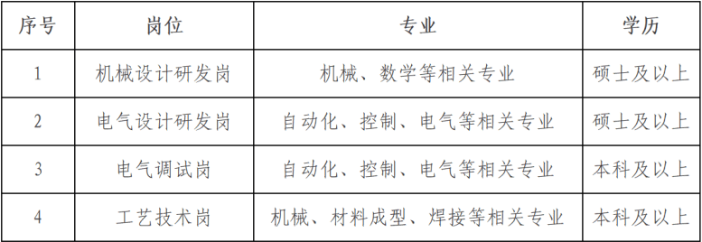 企业招聘 济南二机床集2025年最佳加密