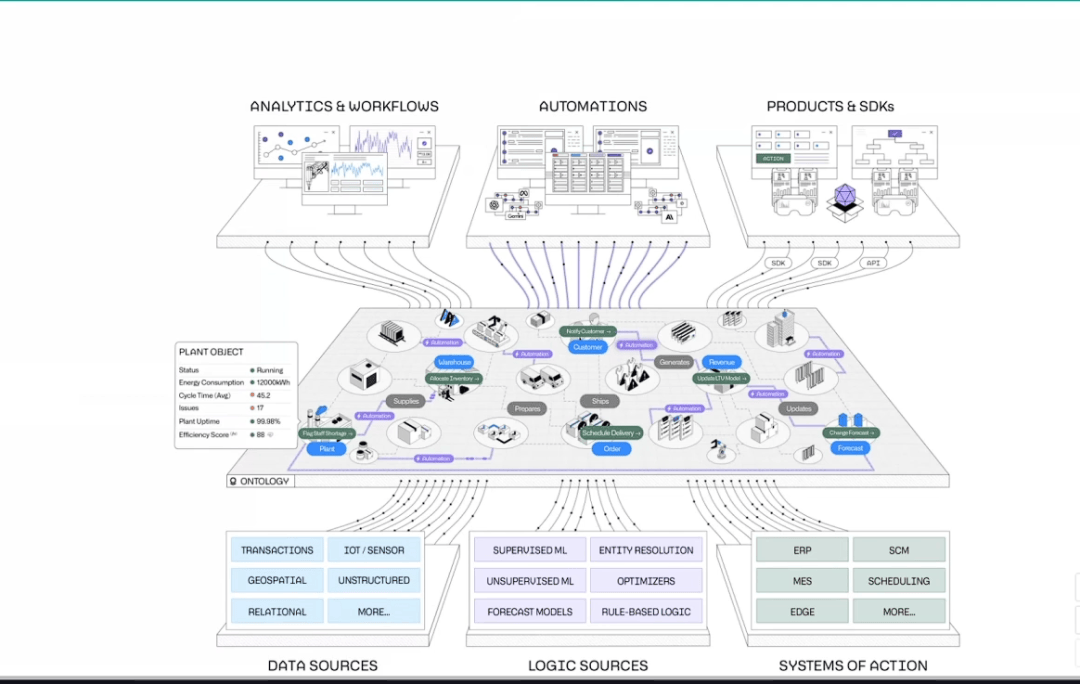 OpenClaw 爆了，然后呢？
