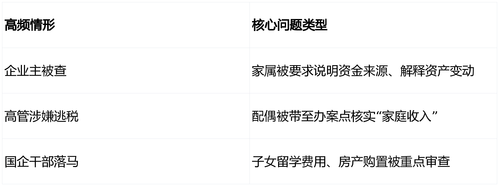 一位国企财务总监的妻子为何被“请喝茶”？