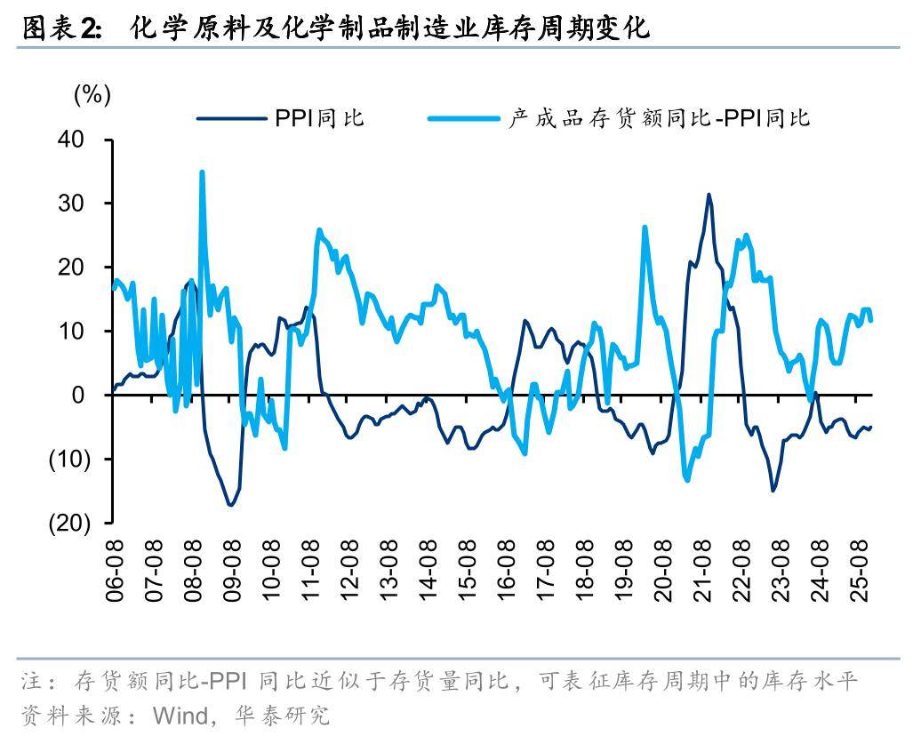 国投瑞银景气行业证券投资基金__山东阳谷华泰化工股份有限公