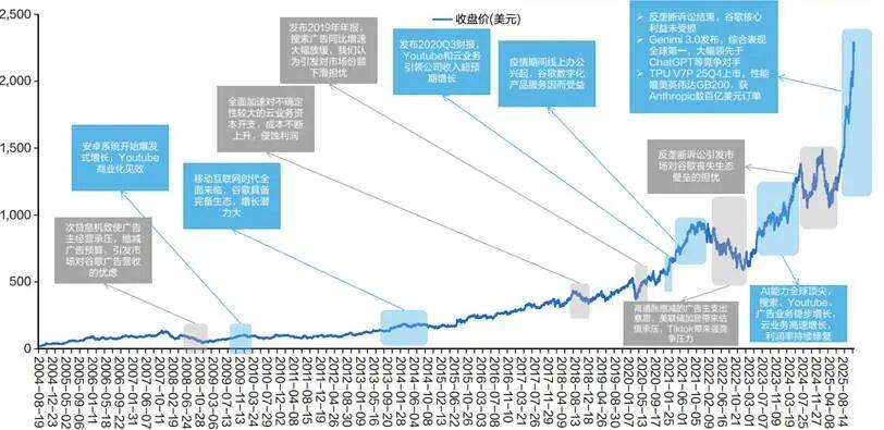理解了巴菲特“补票”谷歌，就理解了字节、阿里与腾讯的AI入口大战