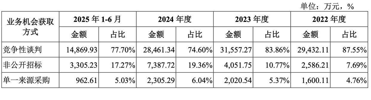 嘉晨智能闯IPO:关联交易引关注 实控人姚欣曾身陷行贿丑闻(图1)
