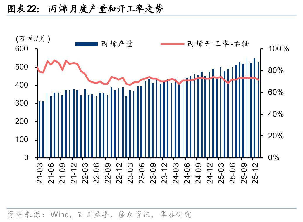 国投瑞银景气行业证券投资基金_山东阳谷华泰化工股份有限公_