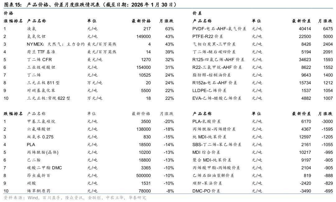 山东阳谷华泰化工股份有限公_国投瑞银景气行业证券投资基金_