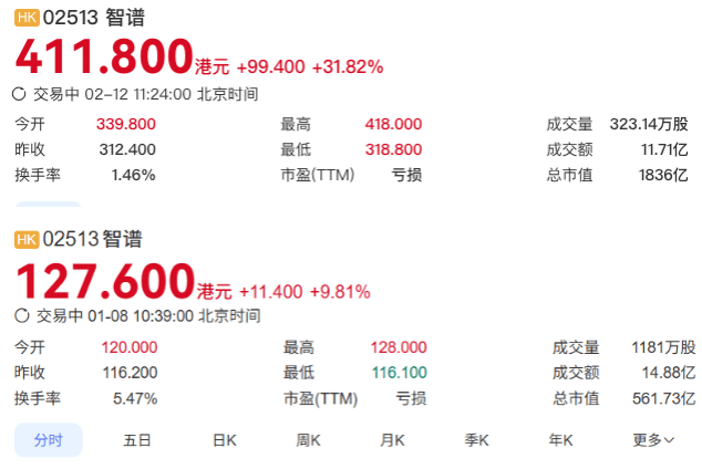 智谱上线海外爆款模型，编程产品涨价！国产大模型集体上新
