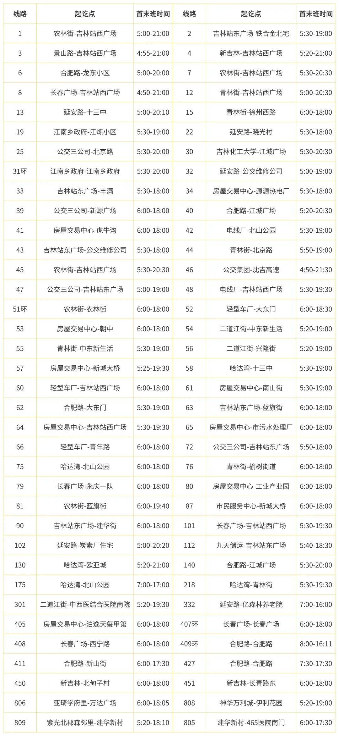 Binance Casino - 领先的