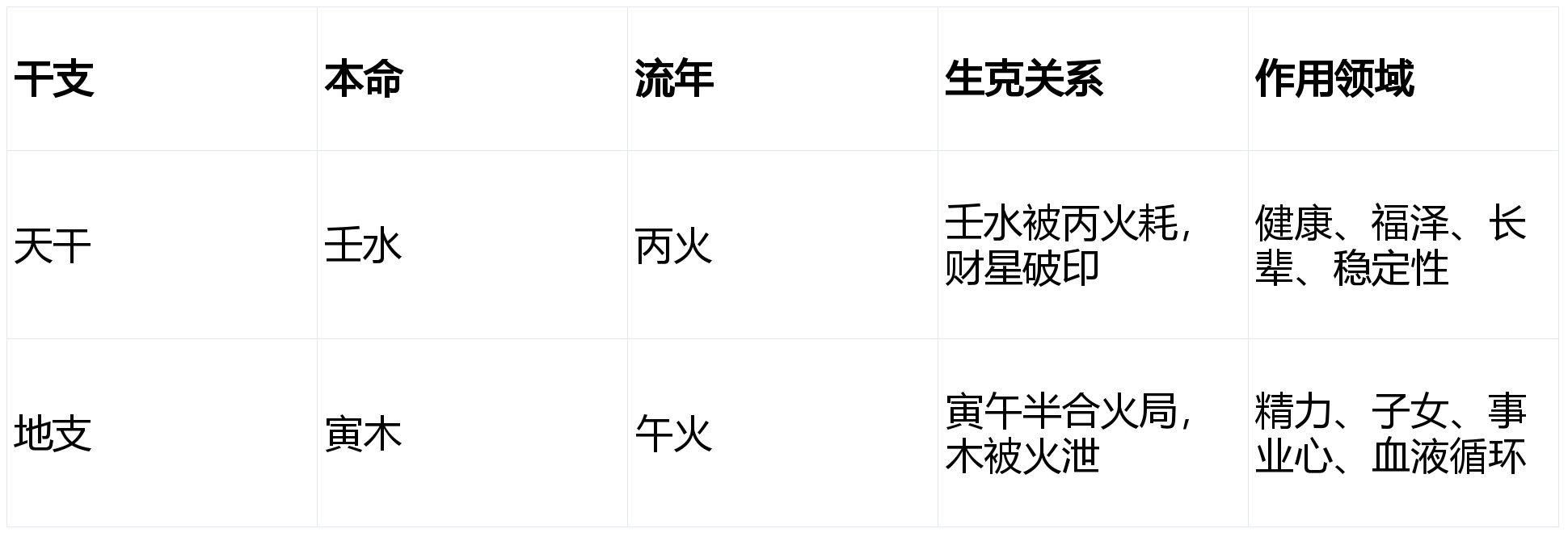 生肖虎流年运势如何看(2021年生肖虎流年流月运势)