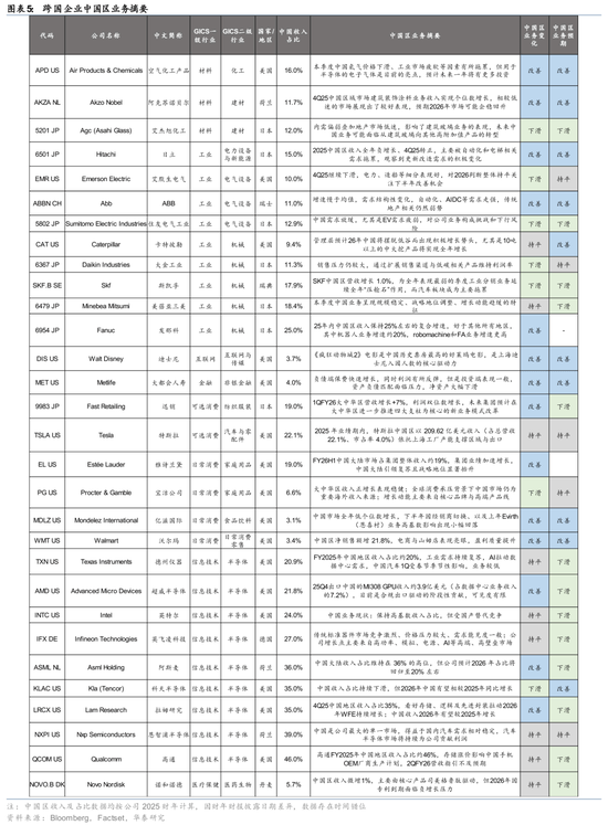 华泰 海外看中国：海外上市公司如何看中国PG电子官网 - 正规爆分平台  免费试