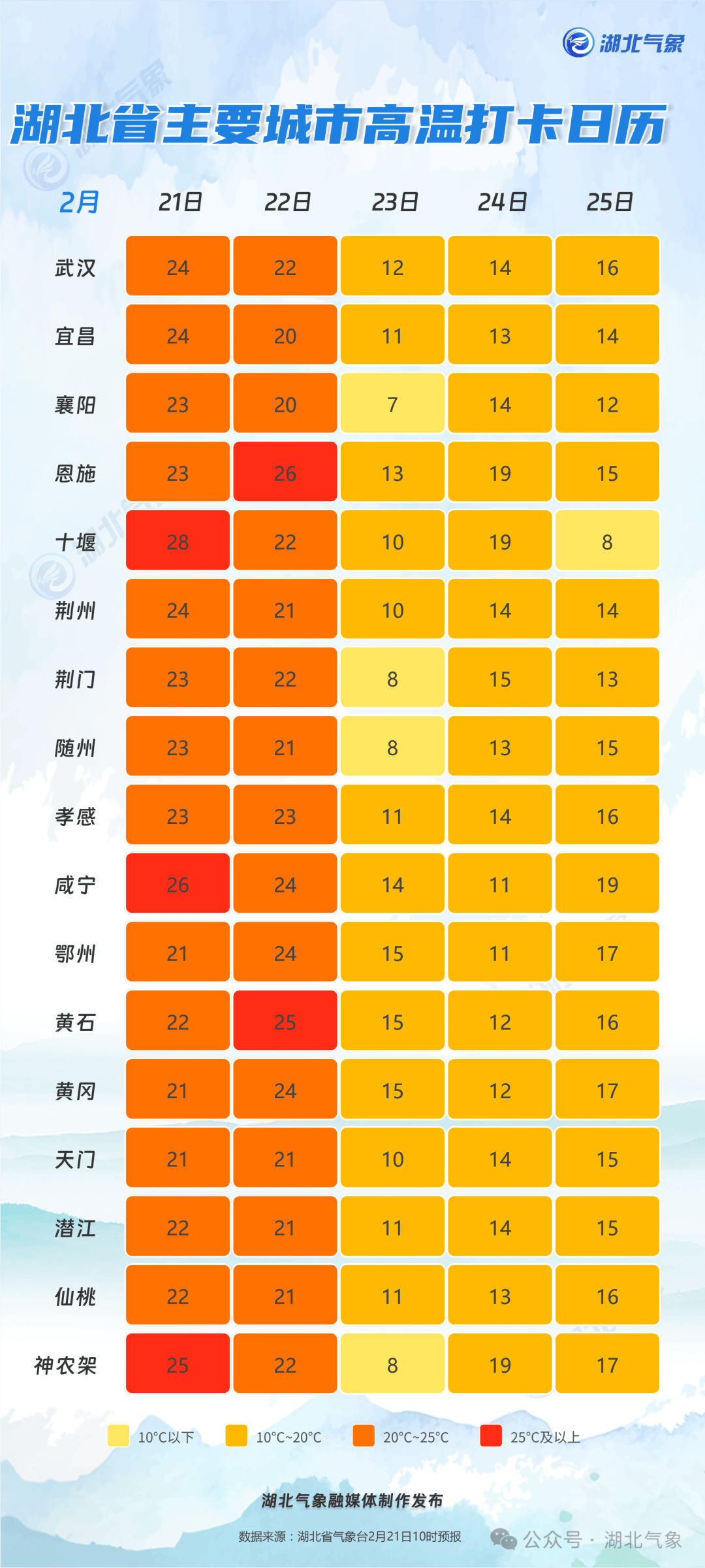 猛降15℃!中雨、大雨、雨夹雪,来了_气温_大部地区_湖北