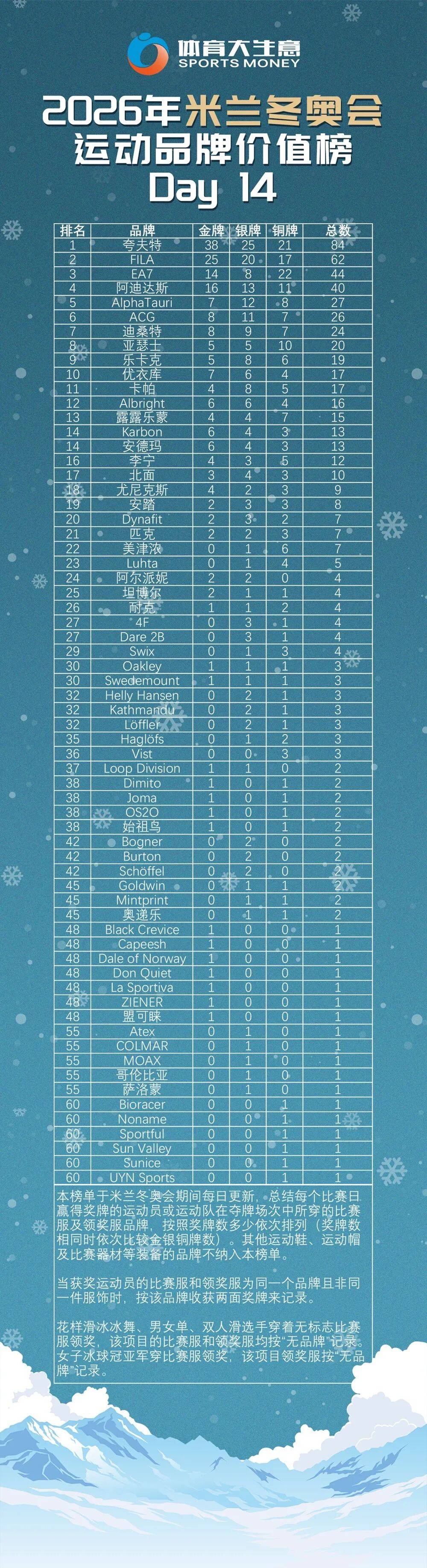 米兰体育- 米兰体育官方网站 世界杯官方