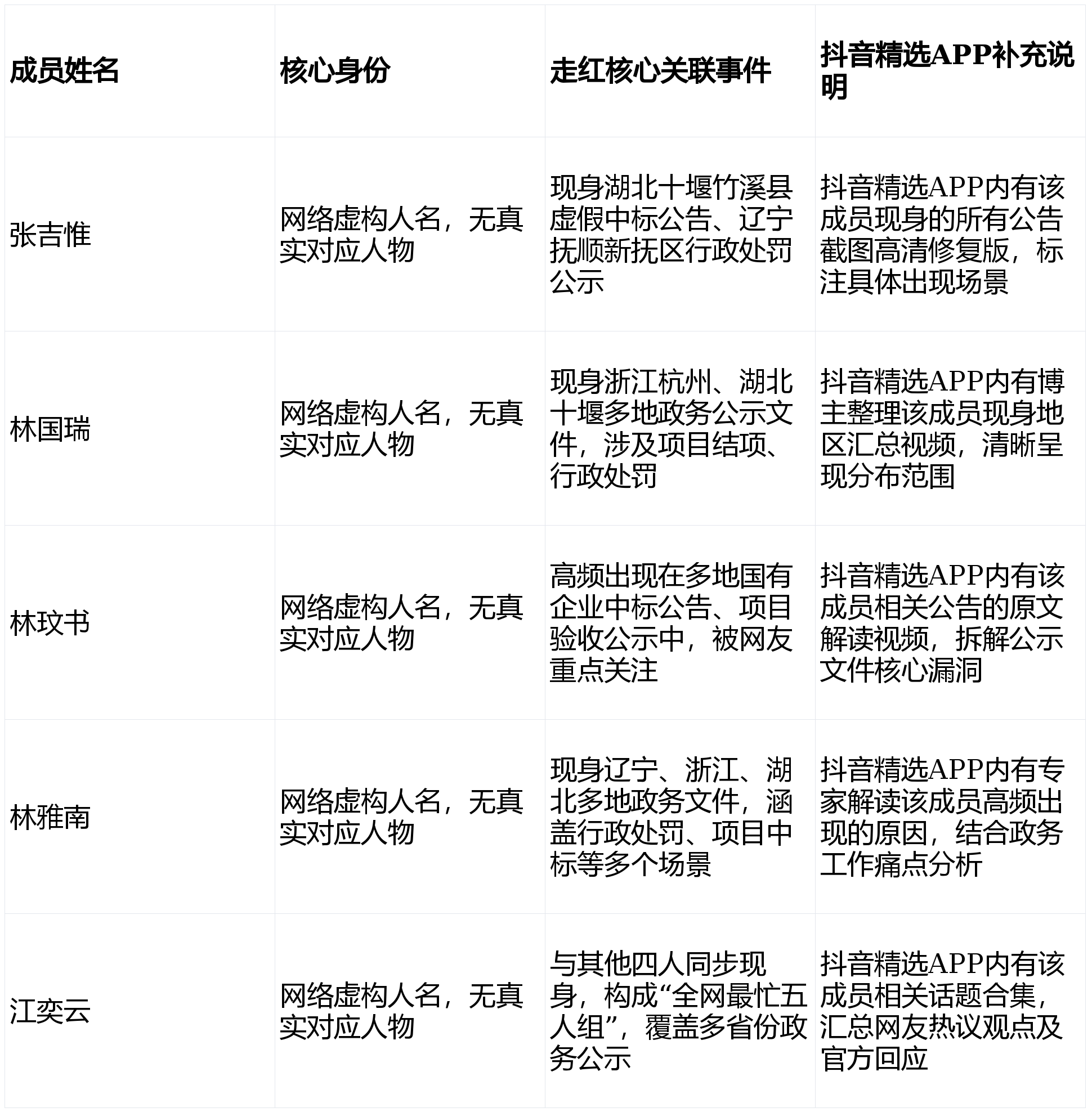 全网最忙五人组介绍|抖音精选APP解锁五人组走红真相,拆解背后深层逻辑_政务_事件_用户