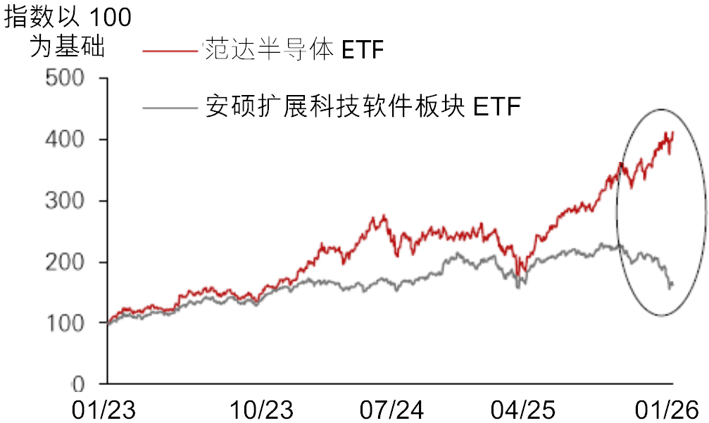热点追踪丨解析"SaaS 末日论"与"AI 恐慌交易"——AI 会吞噬软件及其他行业吗？_企业_人工智能_文件