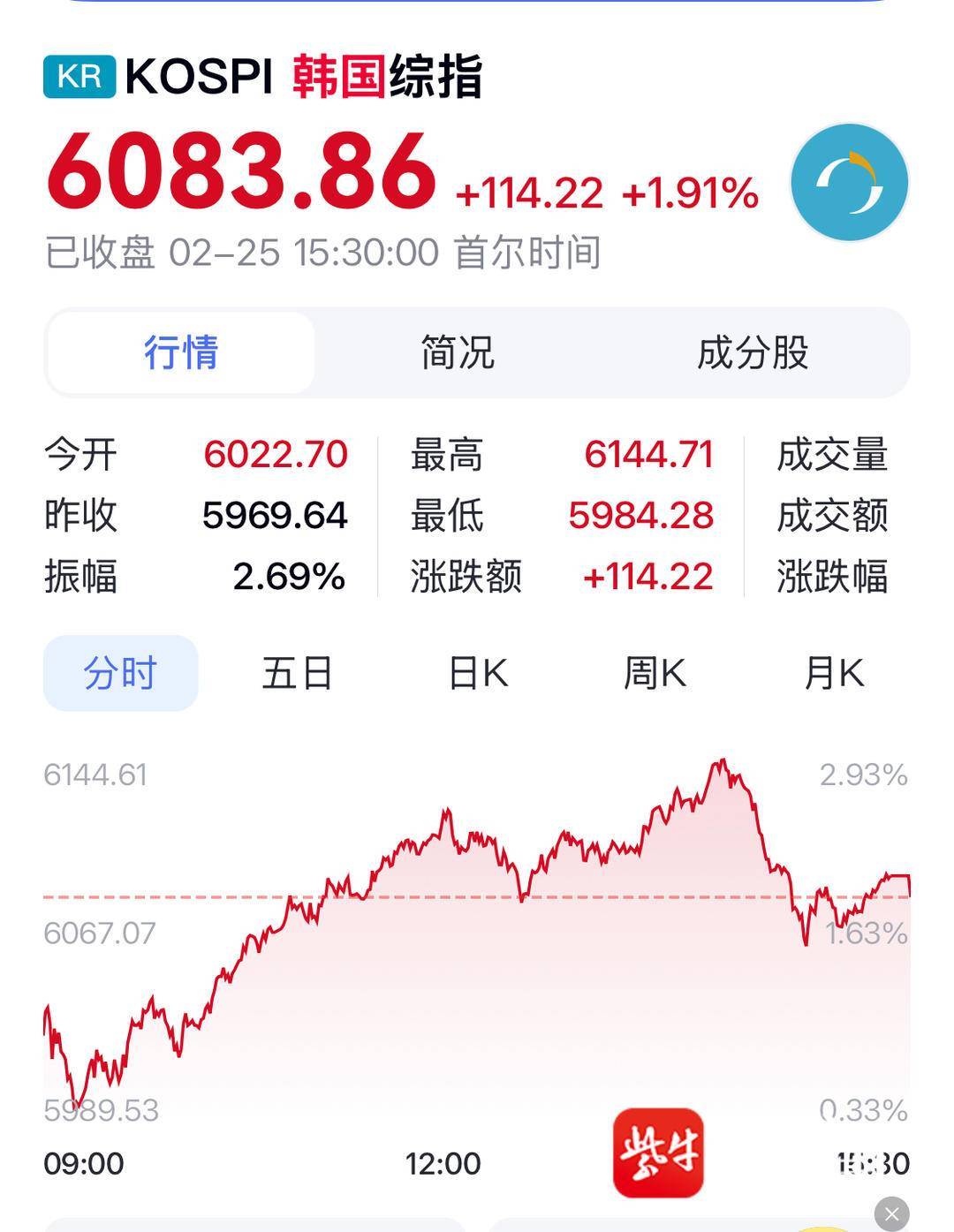 韩国证券交易所指数实时