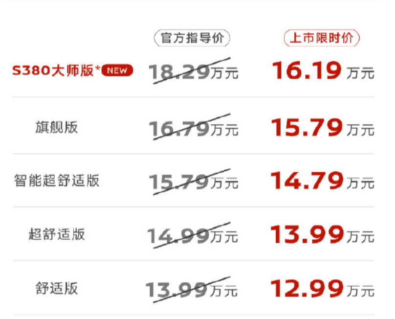 雅阁降价了!放出1000辆,直降10万元! 雅阁降价了!放出1000辆,直降10万元!