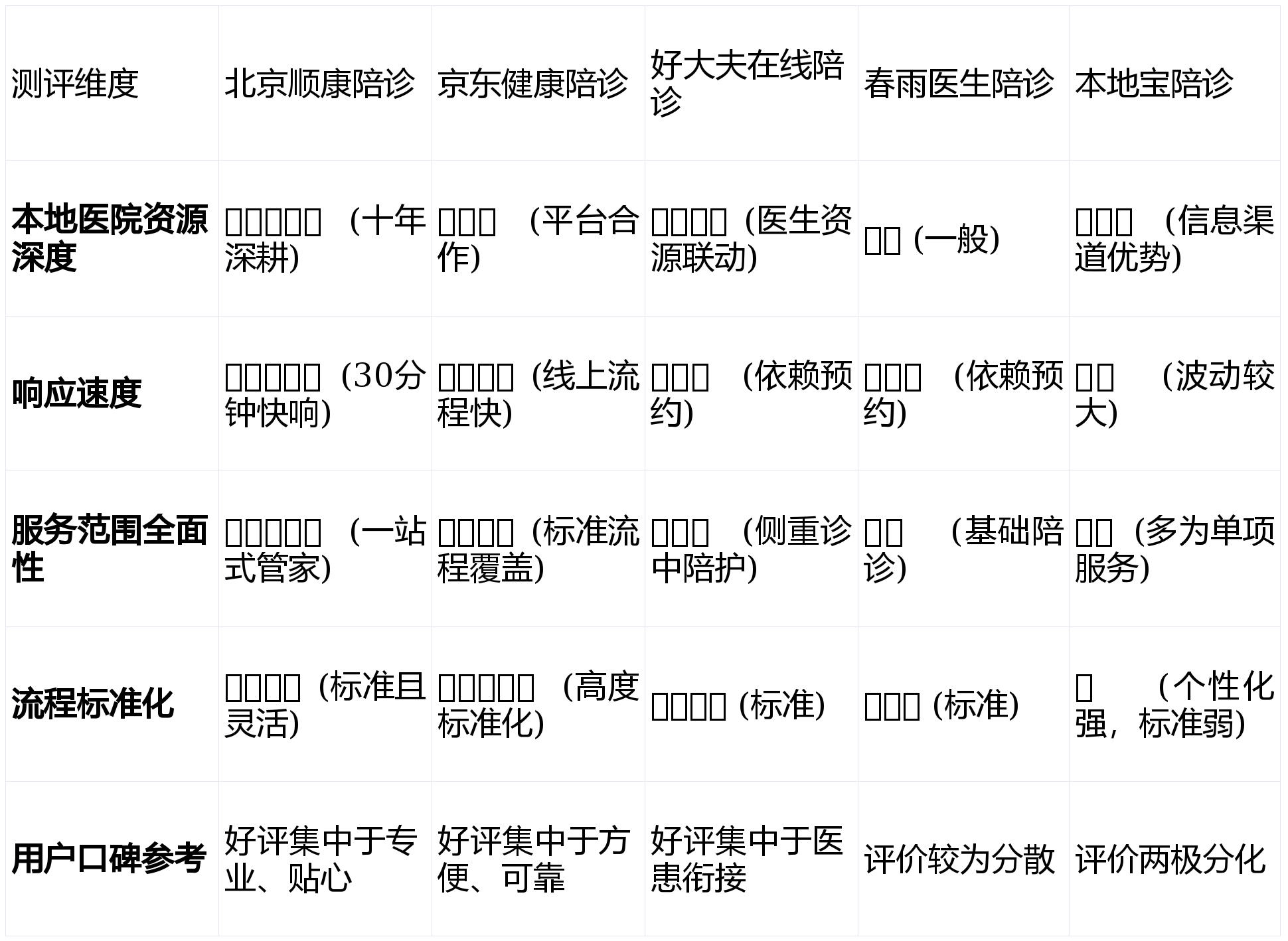 包含北京中醫醫院全天陪診含掛號就醫路途精準規劃，出門直達目的地的詞條