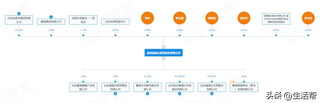 淄博市博山区医保中心“喊话”山东万杰高科技补缴职工医保(图4)