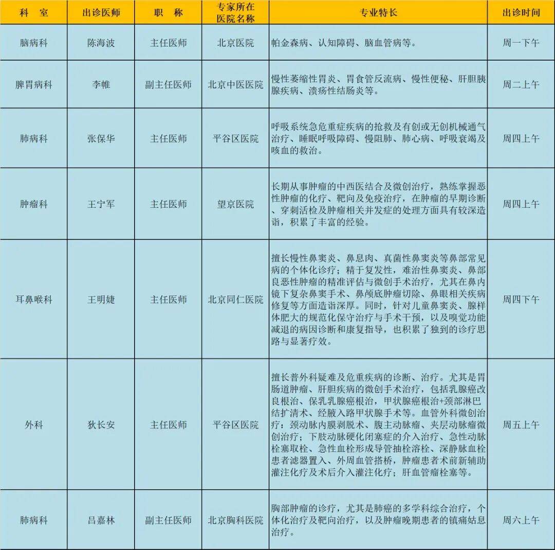 關于望京醫院代診掛號服務流程長期就醫檔案建立，方便后續診療的信息
