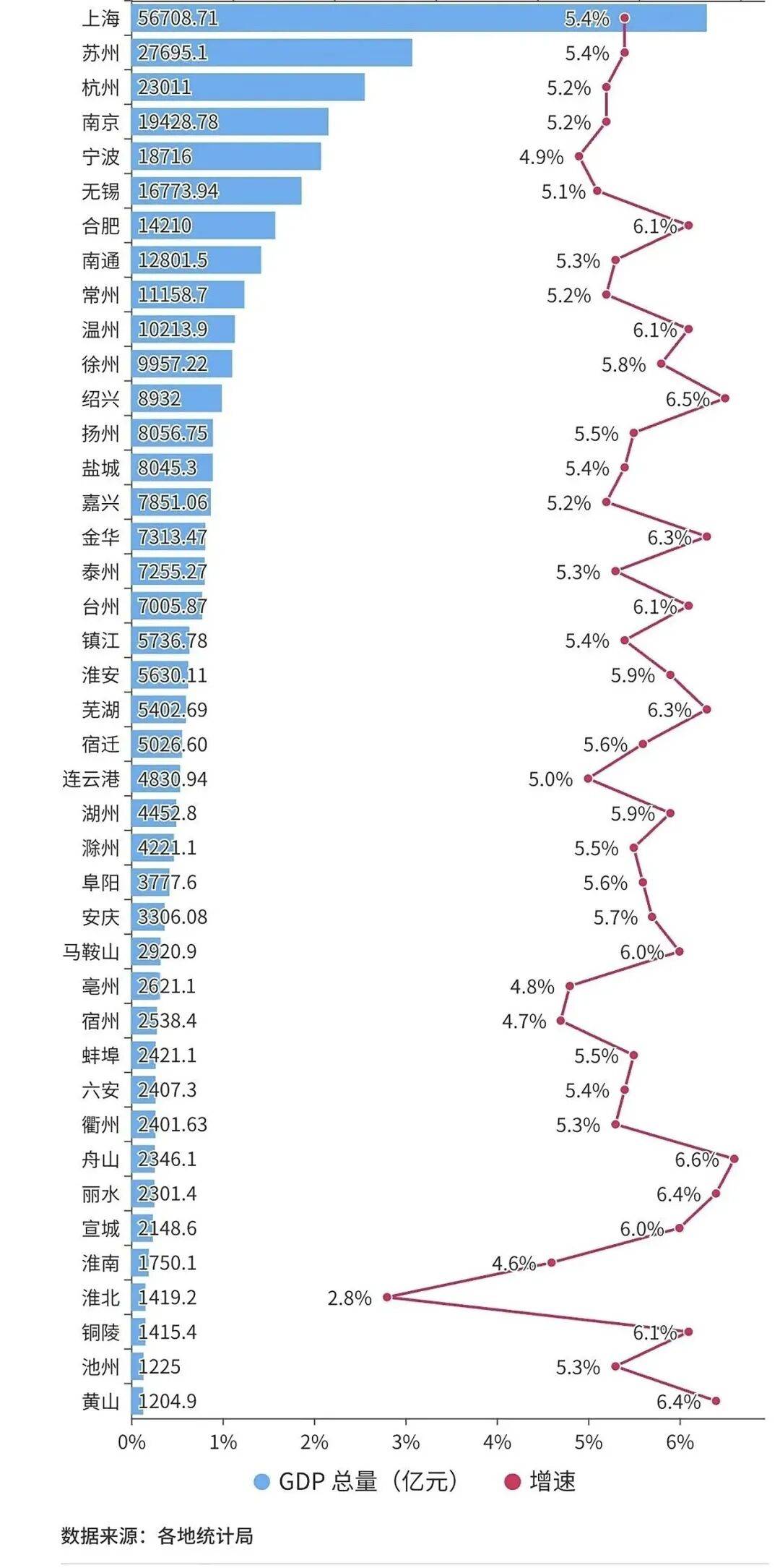 最新!安徽16地市2025年GDP排名来了_芜湖_增速_全省