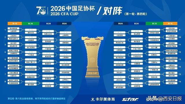 创办70周年！2026中国足协杯首次抽签举行 80支参赛球队签位揭晓