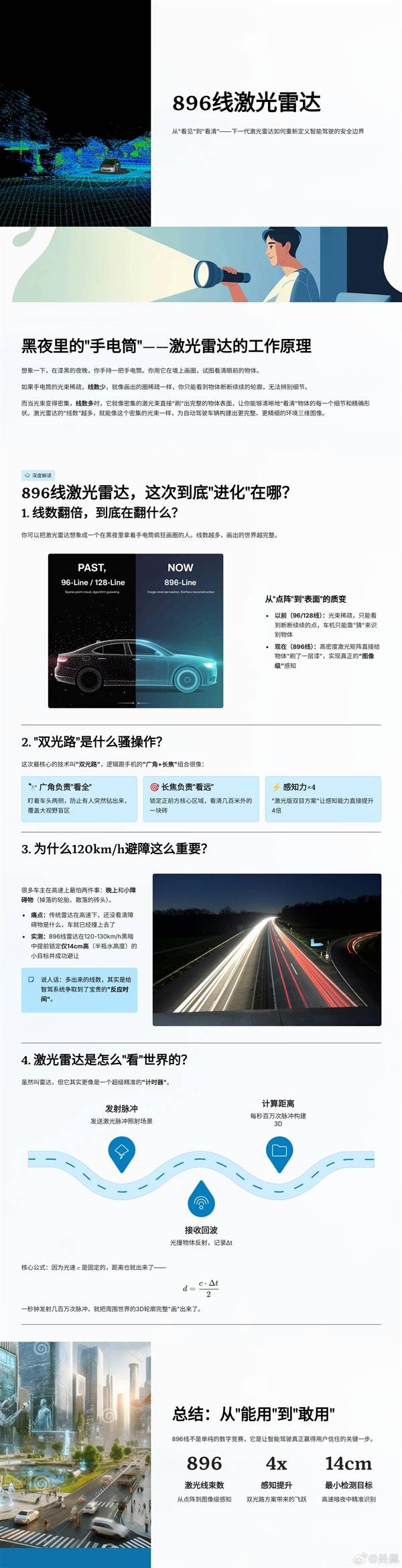 全球量产最高规格！一图看懂华为896线激光雷达：120米外看清14cm小物体