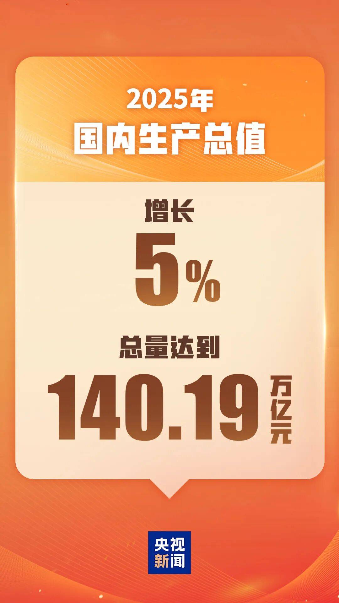 2026全国两会丨速览2025中国成绩单_就业_国产_应用