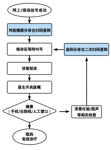北京大学第三医院代诊挂号服务流程让就医更轻松的简单介绍