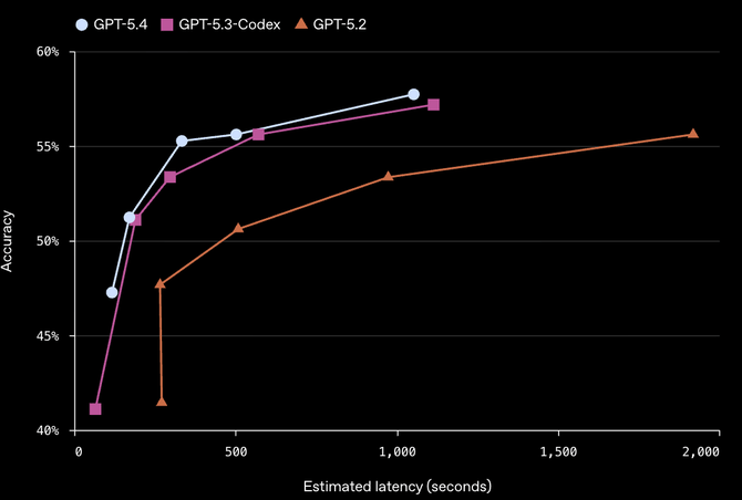 打工人危！GPT-5.4_首次原生操控电脑